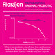 Florajen Womens Triple-Action Probiotic, Prebiotic + Probiotic + Cranberry for Vaginal, Digestive, & Immune Support, Fast-Acting, Clinically-Studied, Gluten-Free & Vegan, 30-Count