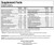 VasculoSirt 150C - Supplement Facts