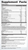 Wellness Essentials Brain Health 30pkts by Metagenics label