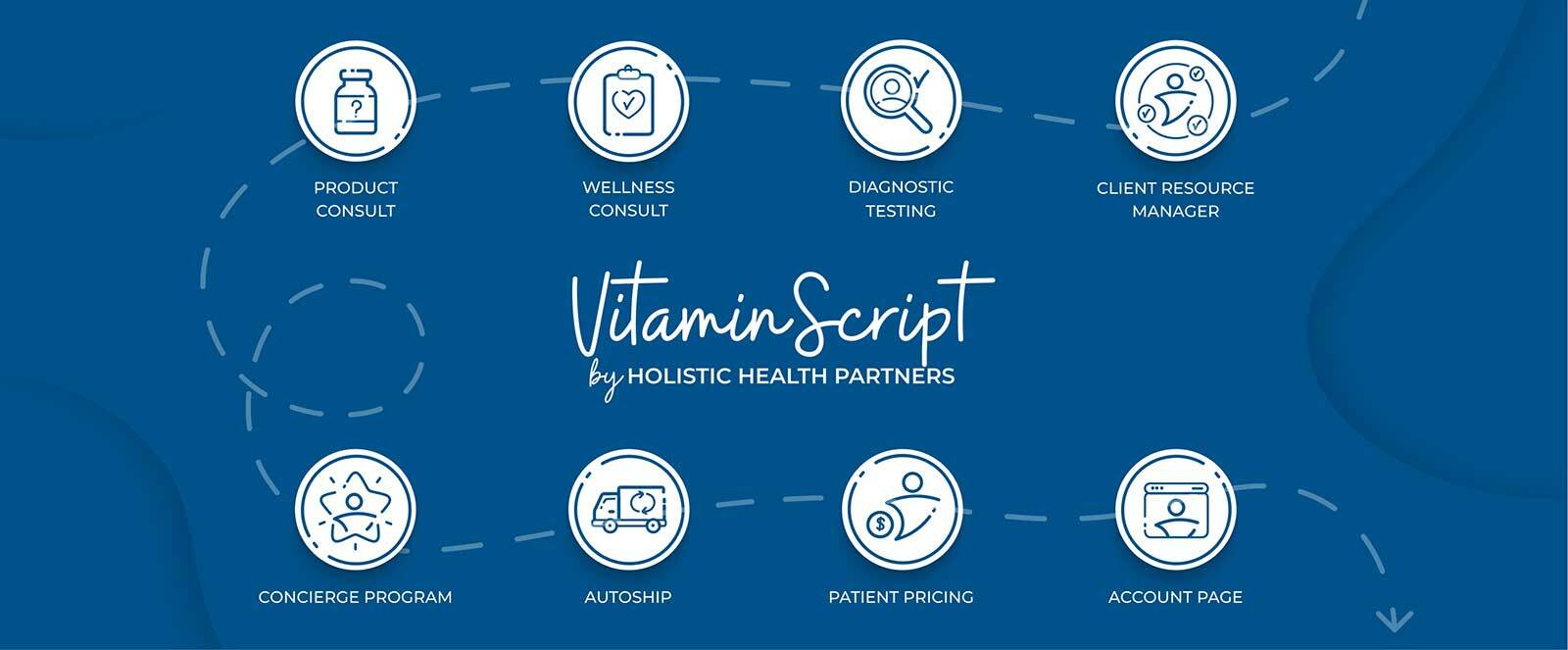 VitaminScript Services