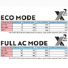 Nomadic Cooling GEN II X2 Helix 48V 9,484 BTU Camper Van Air Conditioner - Black