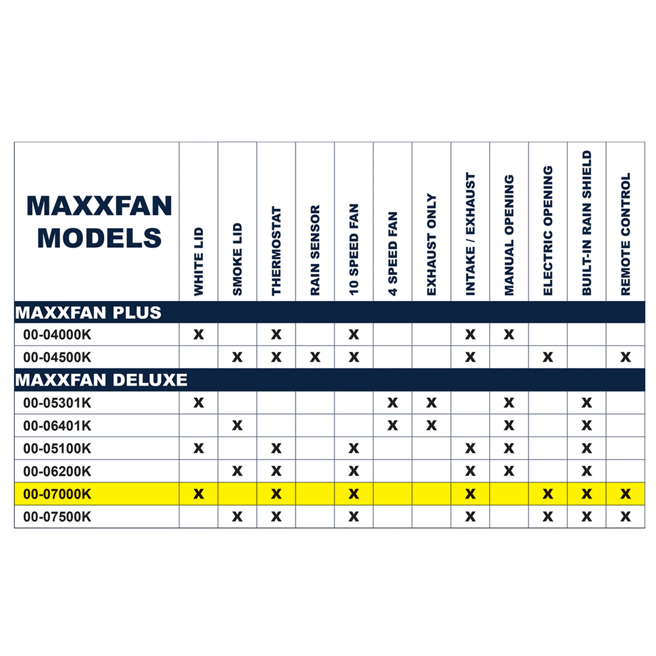 Maxxair 00-07000K Maxxfan Deluxe with Remote - White