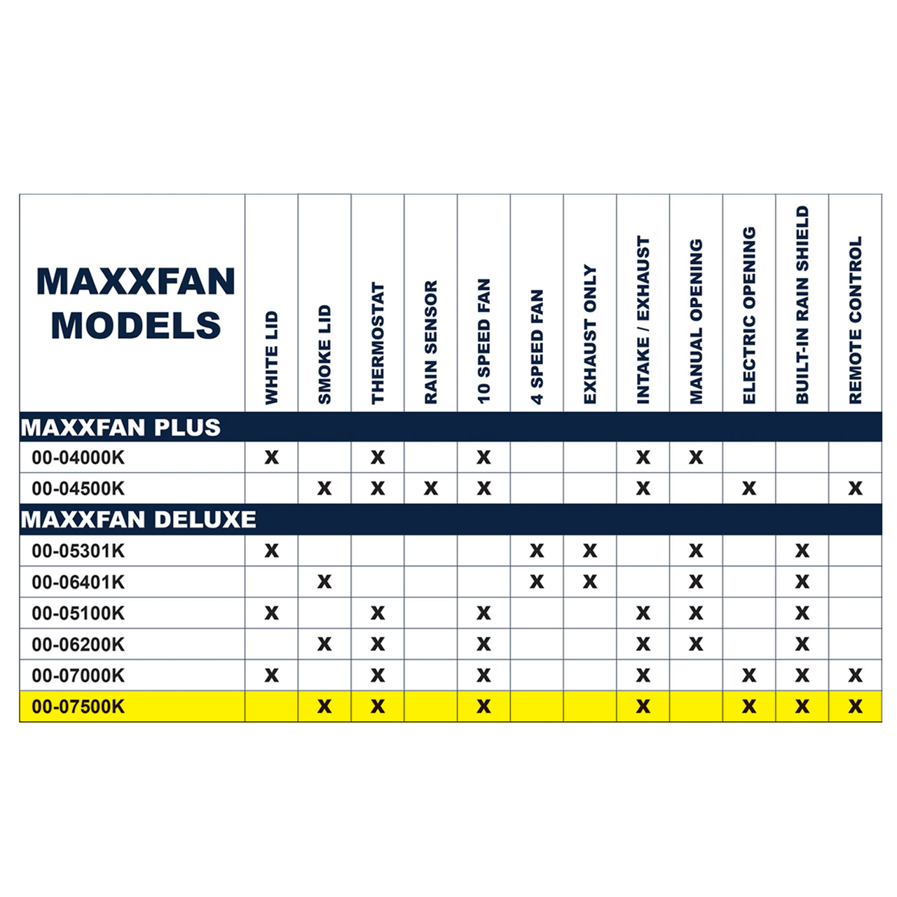 46 MAXXFAN AIR DELUXE 7500K 