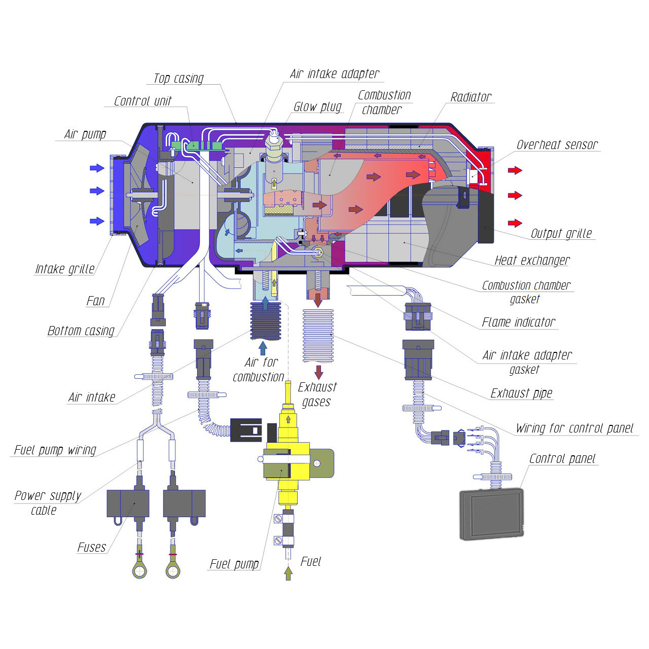 Calefactor de aire 12V diesel Autoterm 4D