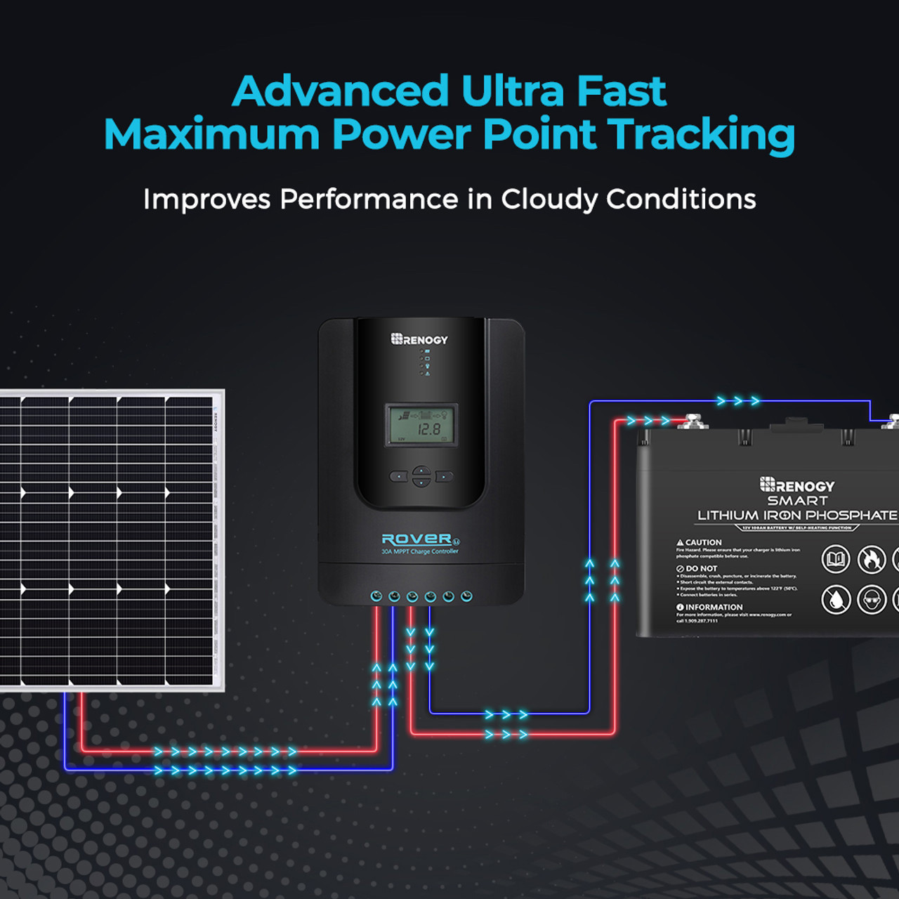 Renogy RNG-CTRL-RVR30 Rover Li 30A MPPT Solar Power Charge Controller