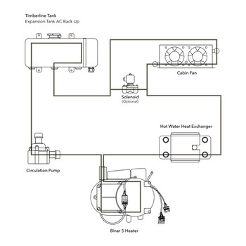 Timberline A88100 Campervan Binar-5D Hydronic Diesel Water Heater