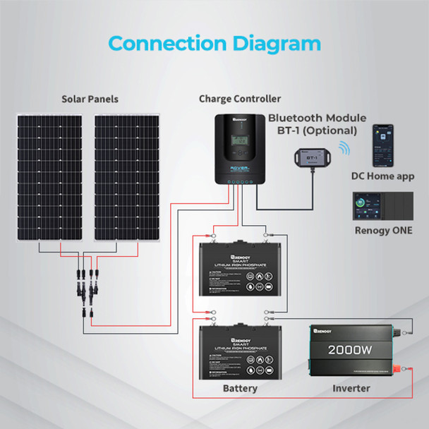 Renogy RNG-CTRL-RVR30 Rover Li 30A MPPT Solar Power Charge Controller