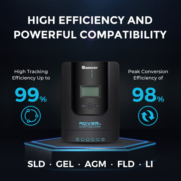 Renogy RNG-KIT-PREMIUM400D-RVR40 RV / Van Solar Power Kit - 400 Watt