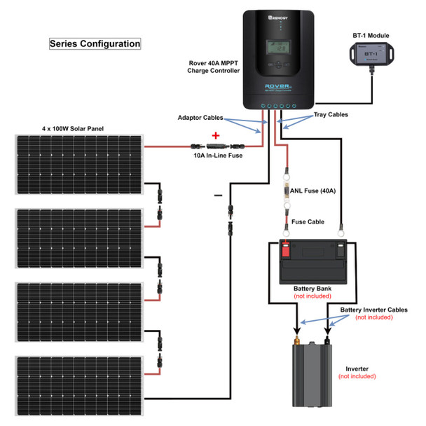 Renogy RNG-KIT-PREMIUM400D-RVR40 RV / Van Solar Power Kit - 400 Watt