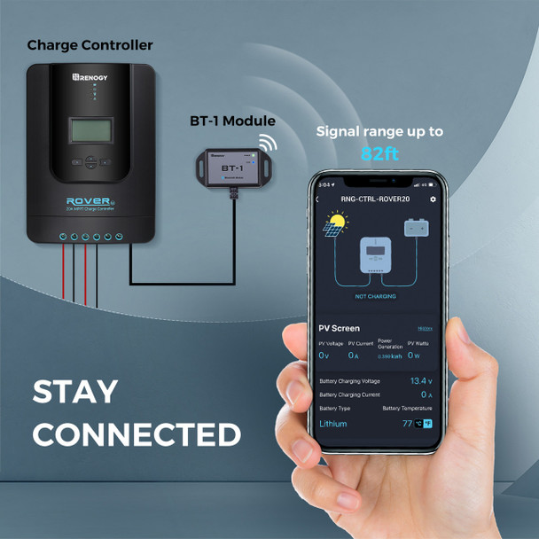 Renogy RNG-KIT-PREMIUM200D-RVR20 RV / Van Solar Power Kit - 200 Watt