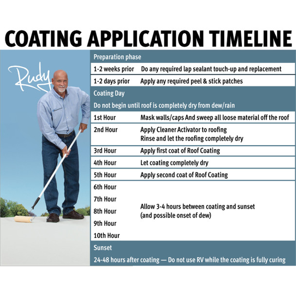 Dicor RP-MRC-1 RV Elastomeric Metal RV Roof Coating  - 1 Gal. - White