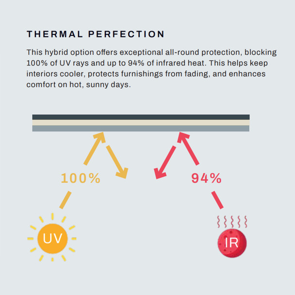 NomadicArk ACG13-700300-ABB Universal Double-Pane Slim Glass-Acrylic Window - Black