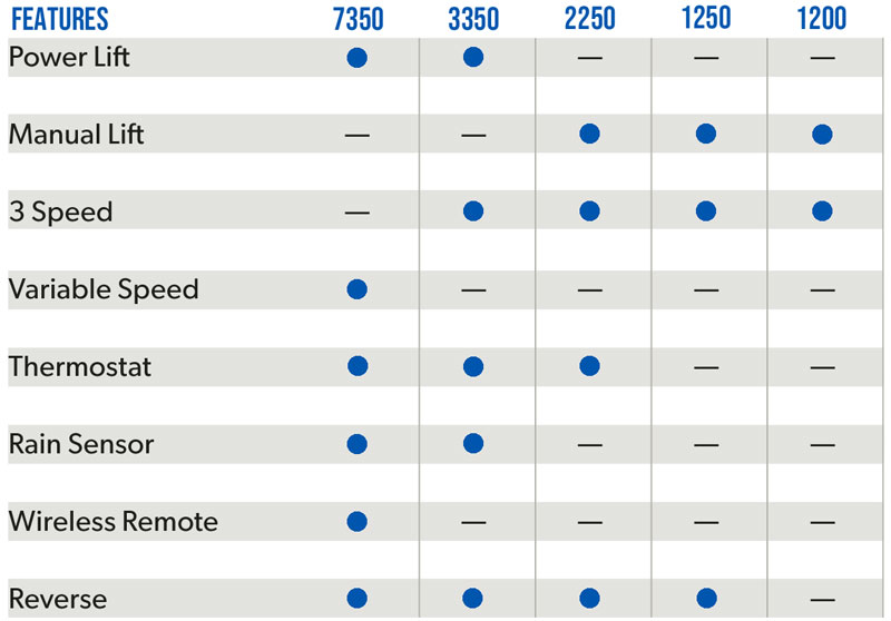 Dometic Replacement Chart