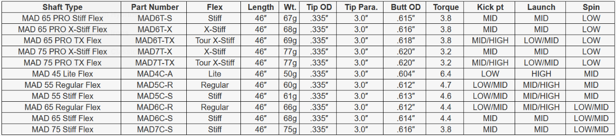 Graphite Design MAD PRO Driver Shaft Specification Chart