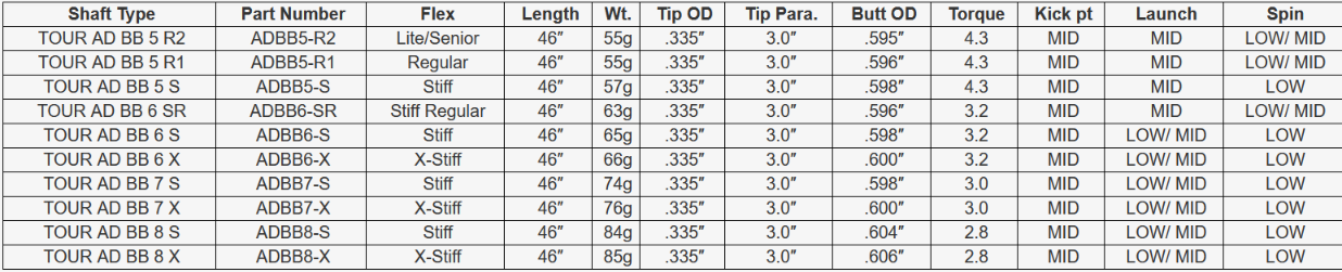 Graphite Design Tour AD BB Driver Shaft Specs