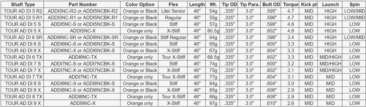 Graphite Design Tour AD DI Wood Shaft Specifications