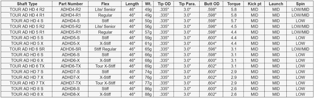 Graphite Design TOUR AD HD Driver Shaft Specification Chart