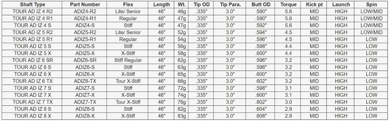 Graphite Design Tour AD IZ Shaft Specifications