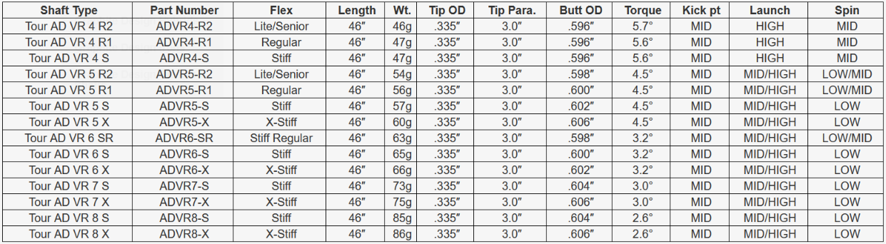 Graphite Design TOUR AD VR Driver Shaft Specification Chart