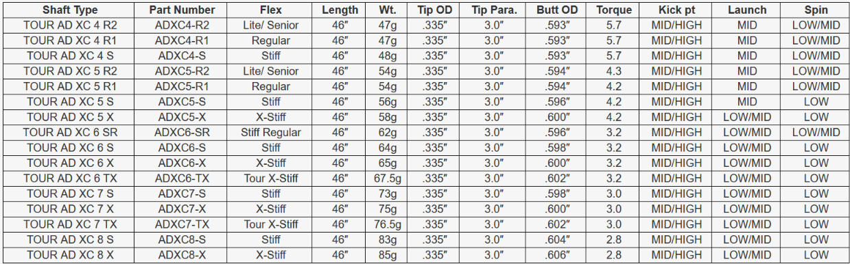 Graphite Design TOUR AD XC Driver Shaft Specification Chart