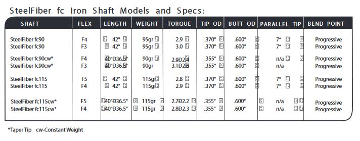 aerotech-steelfiber-flight-control-fc-90-iron-shafts