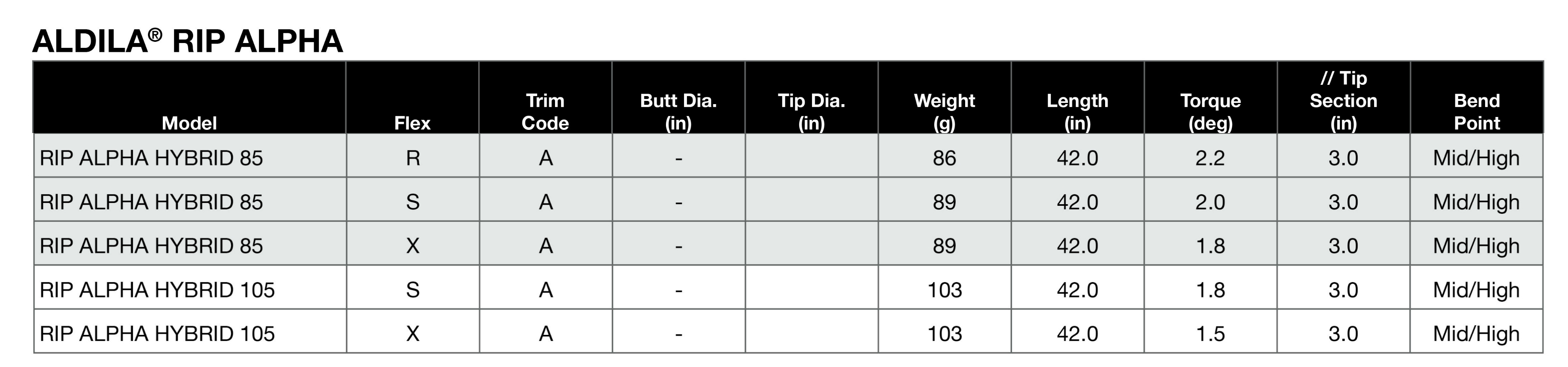 Buy Aldila RIP ALPHA Hybrid Shafts Tour shop Fresno