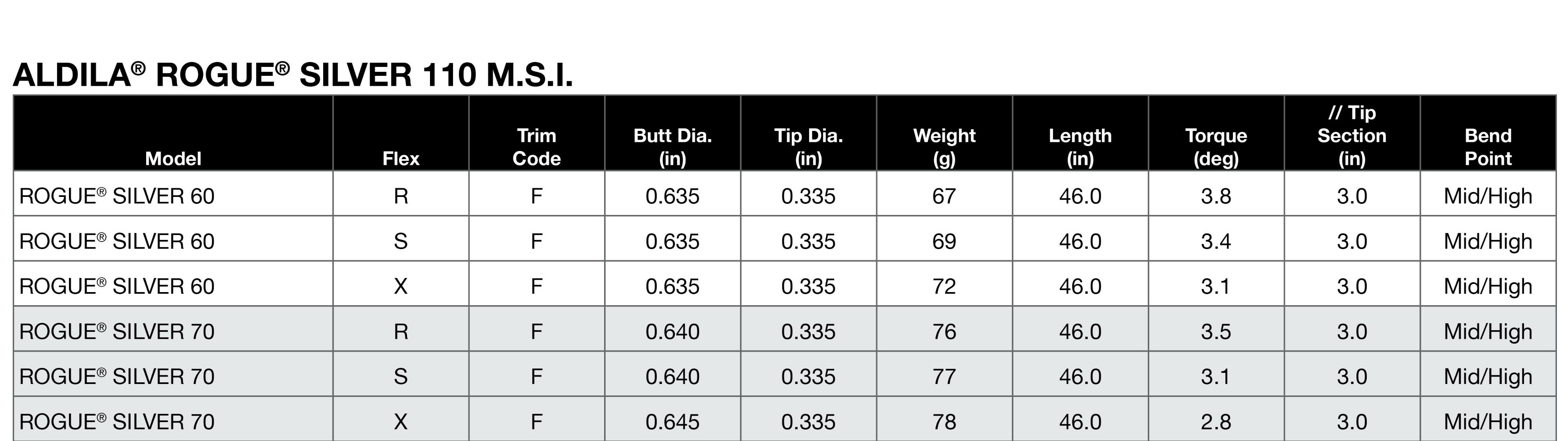 Aldila Rogue Silver 110 MSI Driver Shafts