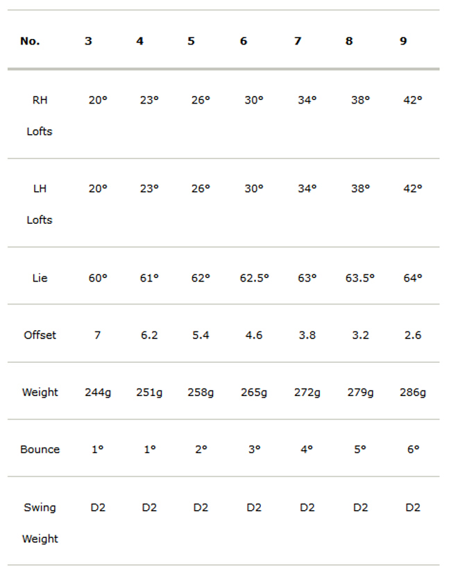 Alpha RX-1 Iron Head Specs