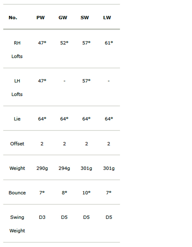 Alpha RX-1 Wedge Head Specs