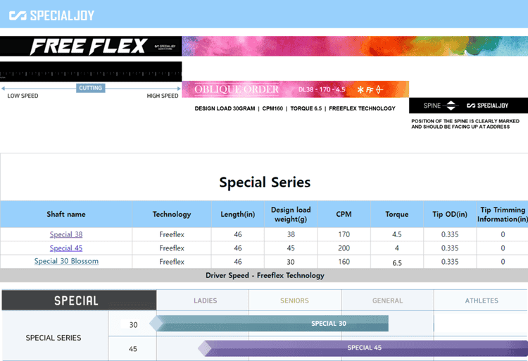 freeflex ff30 Blossom Specifications Sheet