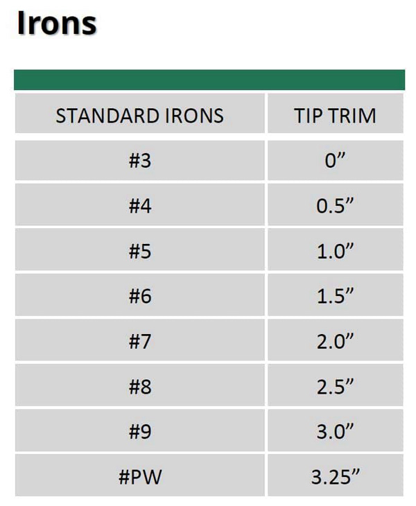 Tour AXS RXR irons Trim Guide