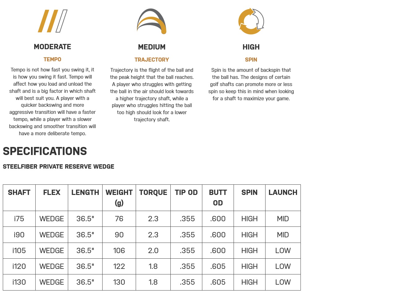 Aerotech Steelfiber Fitting Chart