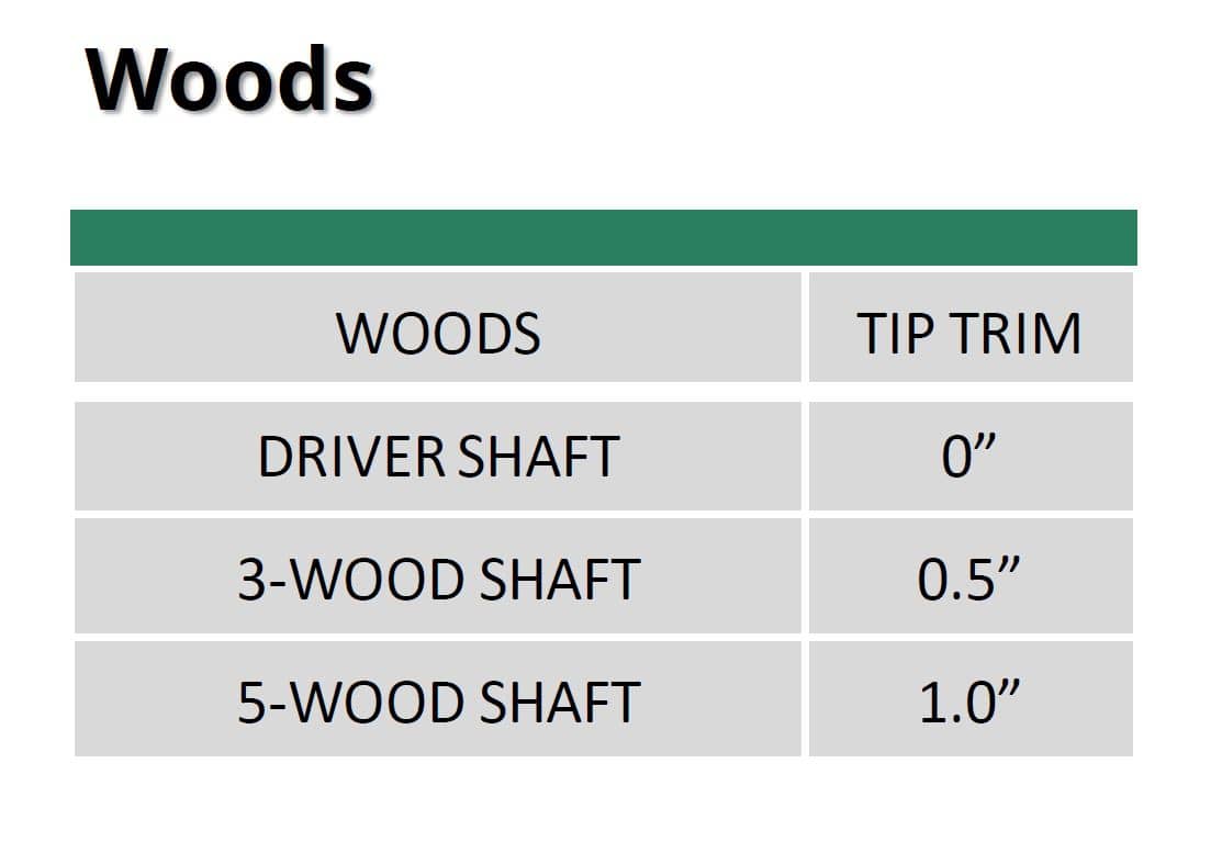 Trim Guide