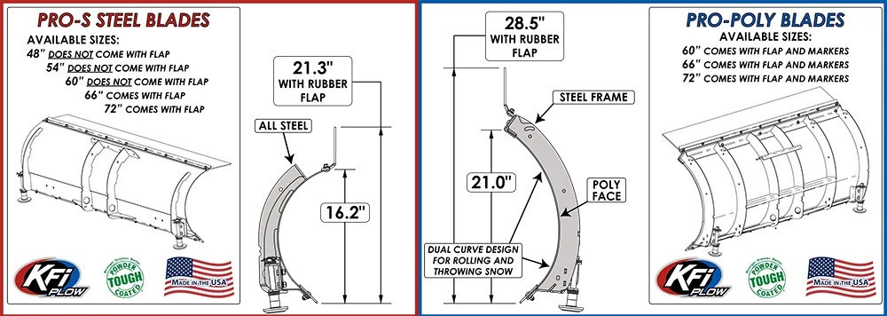 かいくん　904050 Yamaha Viking/Wolverine Plow System by KFI - kfi-snwplwyamaha