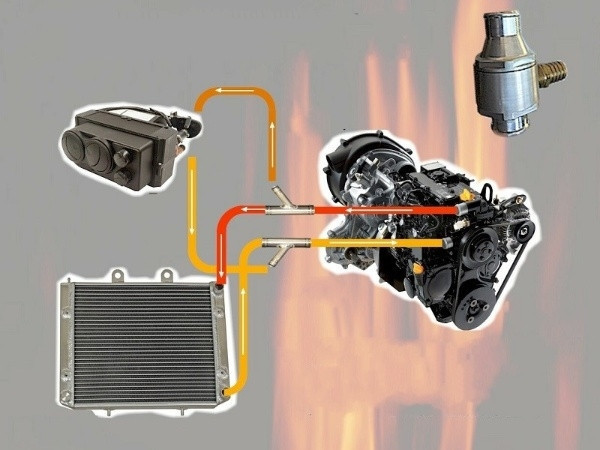 Yamaha Viking / Wolverine / YXZ Ice Crusher MaxStat Inline Coolant