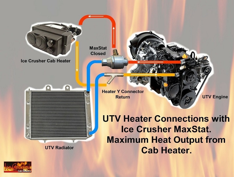 Yamaha Wolverine Cab Heater by Ice Crusher Heaters - ICCH-UH-C