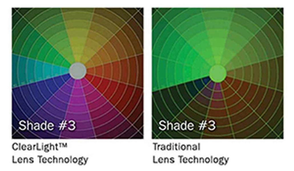 Miller Upgrades Classic Series Helmets with ClearLight™ Lens Technology