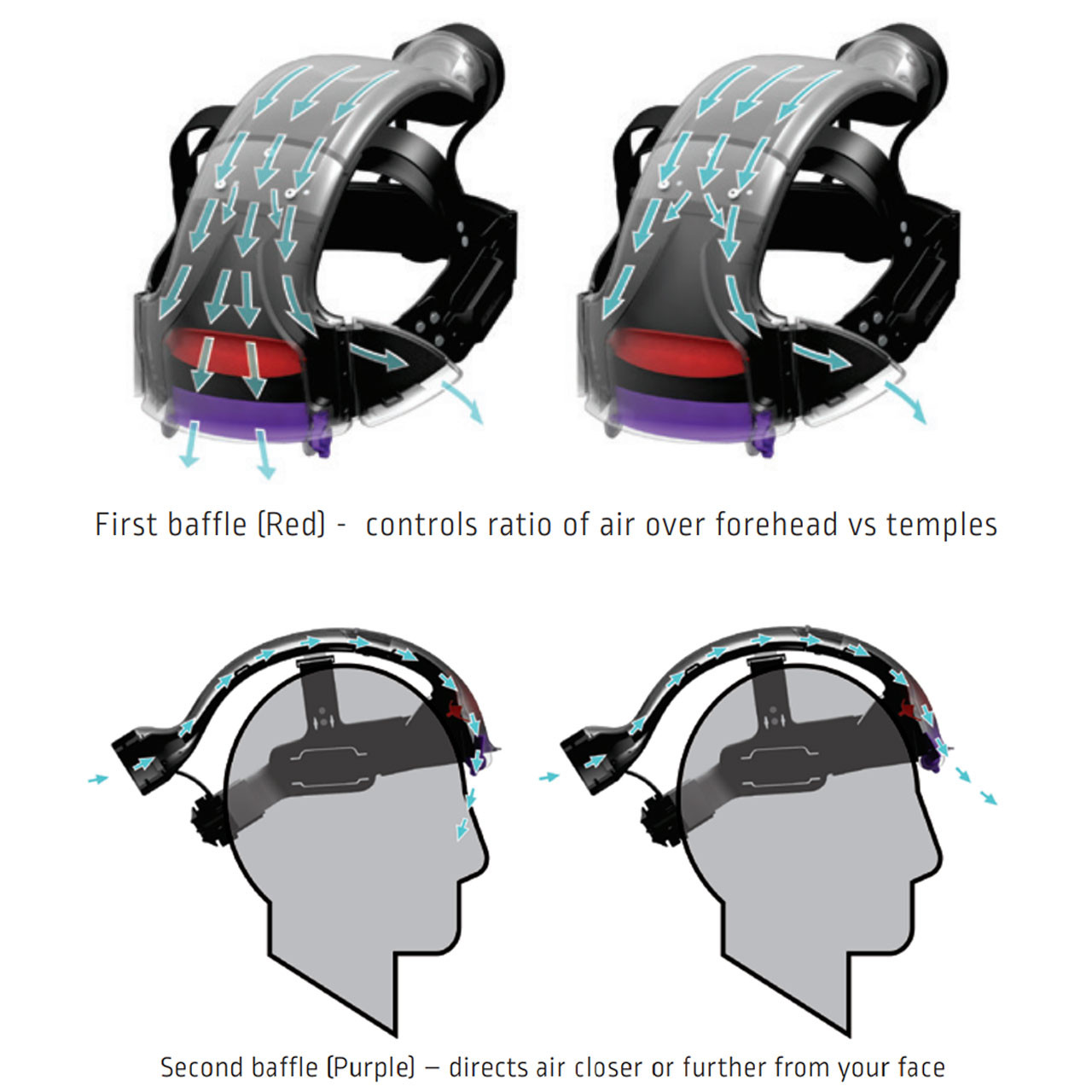 Lincoln Electric KP4638-1 3350 XG PAPR Welding Helmet Assembly