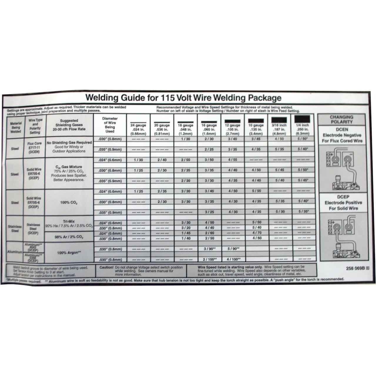 Miller 258069 Label, Welding Guide Handler 140