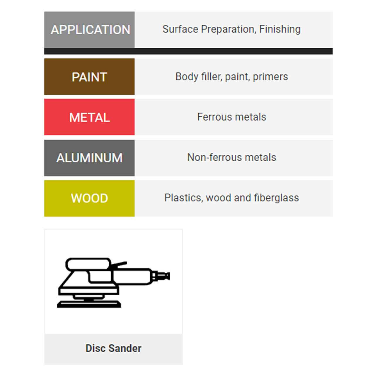 United Abrasives SAIT 36600 6