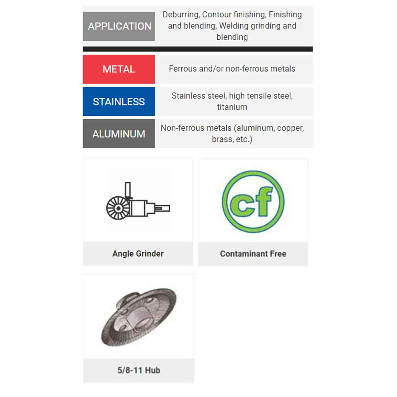 アウトレット Cut A60S General United Abrasives-SAIT Abrasives-SAIT  76349 Ovation Attackerフラップディスク6 23106 x United 5/8-11 Purpose Z 80 x 10枚組 