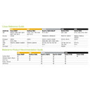 Norton 66261041384 1/2x18” Blaze R980P Premium SG Ceramic Alumina Cloth File Belts, 120 Grit, Medium, 50 pack