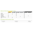 Norton 78072728686 2-1/2x60” BlueFire R823P Zirconia Alumina Cloth Narrow Benchstand Belts, 120 Grit, Medium, 10 pack