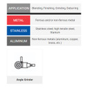 United Abrasives SAIT 70803 4-1/2x7/8 Trimback Zirconium Flap Discs, Type 29, 80 Grit, 10 pack