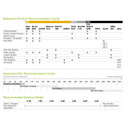 Norton 66254487395 9x11" Durite A475 NO-FIL Stearate Silicon Carbide Open Coat Paper Sanding Sheets, 120 Grit, 100 pack