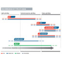 Walter 08B915 9x1/4x5/8-11 HP Spin-On Metal Hub High Performance Grinding Wheels Type 27S Grade A-24, 10 pack