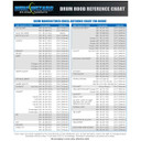 Wire Wizard WWDC-26-R Drum Fire Resistant Sleeve -Round 26 in.