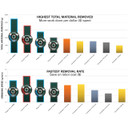 Metabo 629489000 4.5" x 7/8" Flapper Plus Jumbo Abrasives Flap Discs 80 Grit, 5 pack