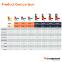Cougartron WELC1128 PowerOne Weld Cleaner 110/230V, Starter Set