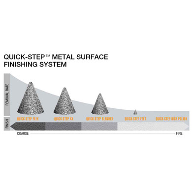 Walter Surface Technologies  Abrasives and Industrial Chemicals - Page 21